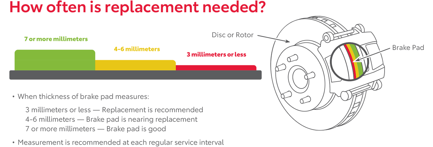 How Often Is Replacement Needed | Bev Smith Toyota in Fort Pierce FL